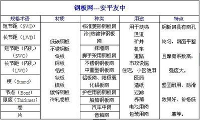 供应安平友中优质镀锌钢板网 厂家直销_冶金矿产_世界工厂网